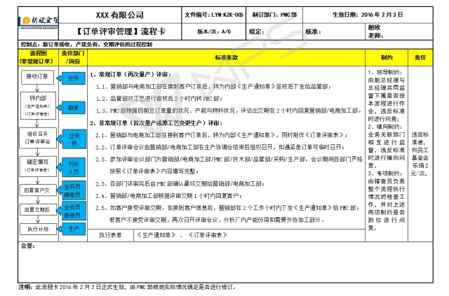 订单评审流程卡范本