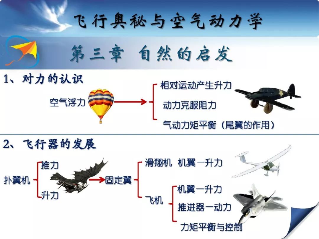 流体力学微教材飞行奥秘与空气动力学原理