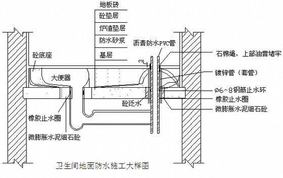 装修卫生间防水流程图片