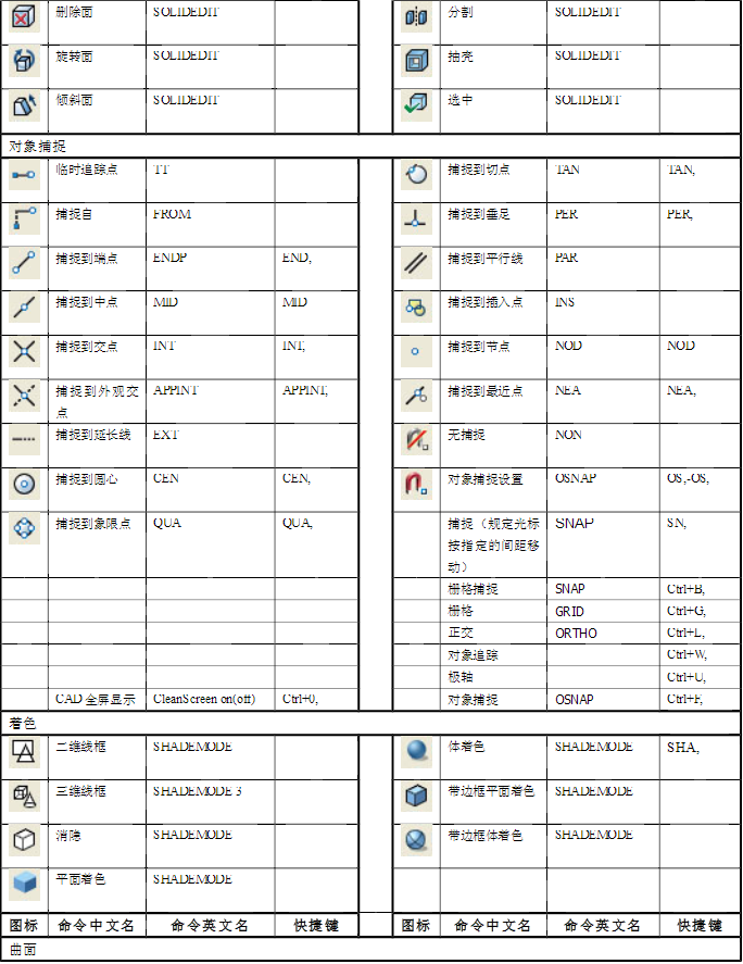 cad立面图快捷键图片