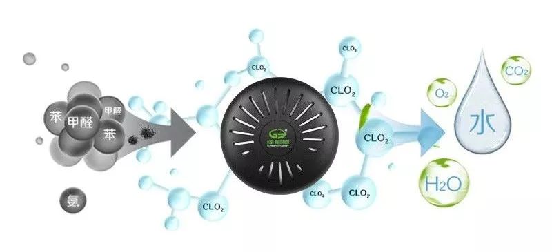 老師已露出了老母親般的微笑)4clo2 5hcho = 5co2 4hcl 3h2o化學式:氯