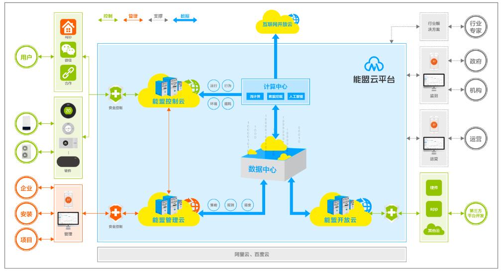 供電公司認真履行社會責任,充分發揮電能在能源優化配置中的積極作用