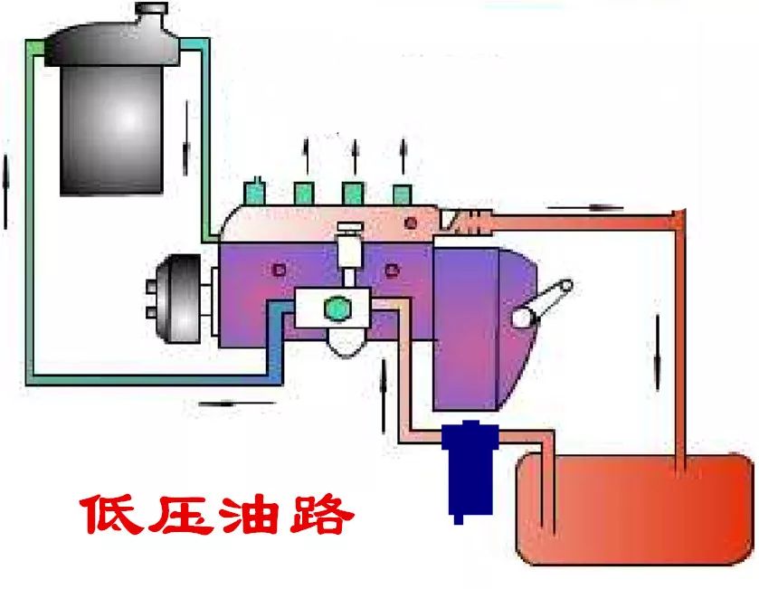 如何排出柴油机燃油供给系统中的空气