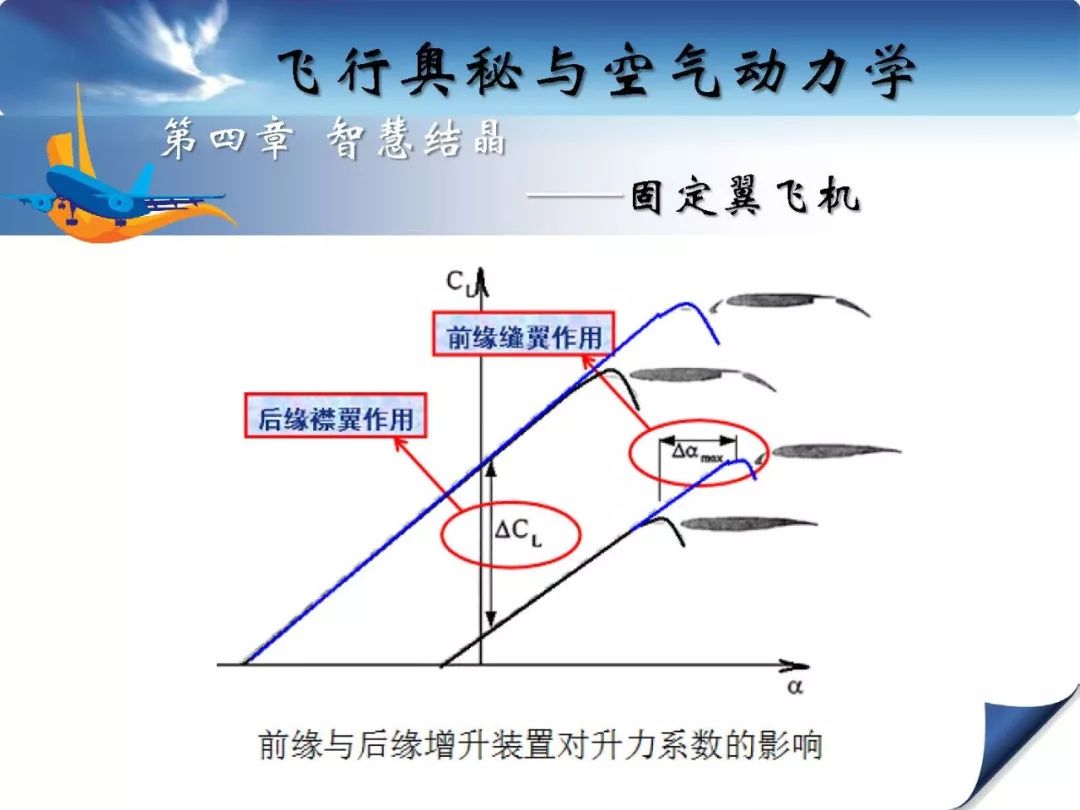 流体力学微教材飞行奥秘与空气动力学原理