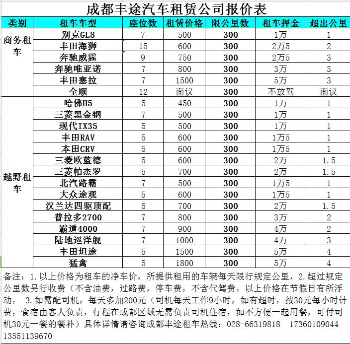 成都到拉薩租車價格表,越野車,商務車