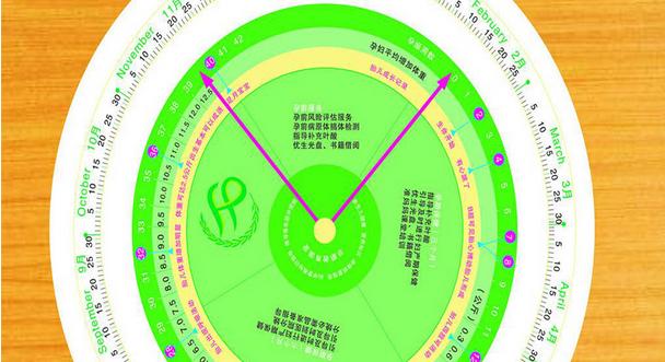 孕妈必读 以为预产期无所谓 你就摊上大事儿了