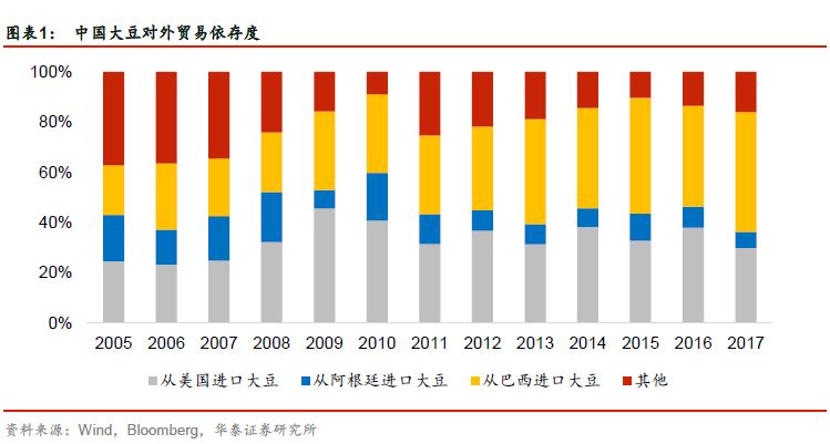 深度研究贸易战对中美两国货币政策影响大不同!