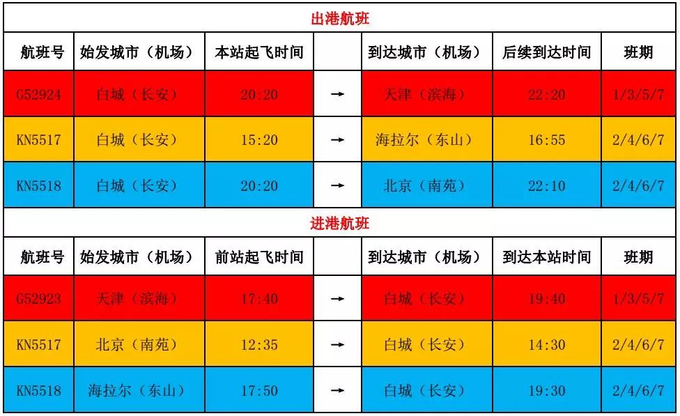 白城机场 航班表图片