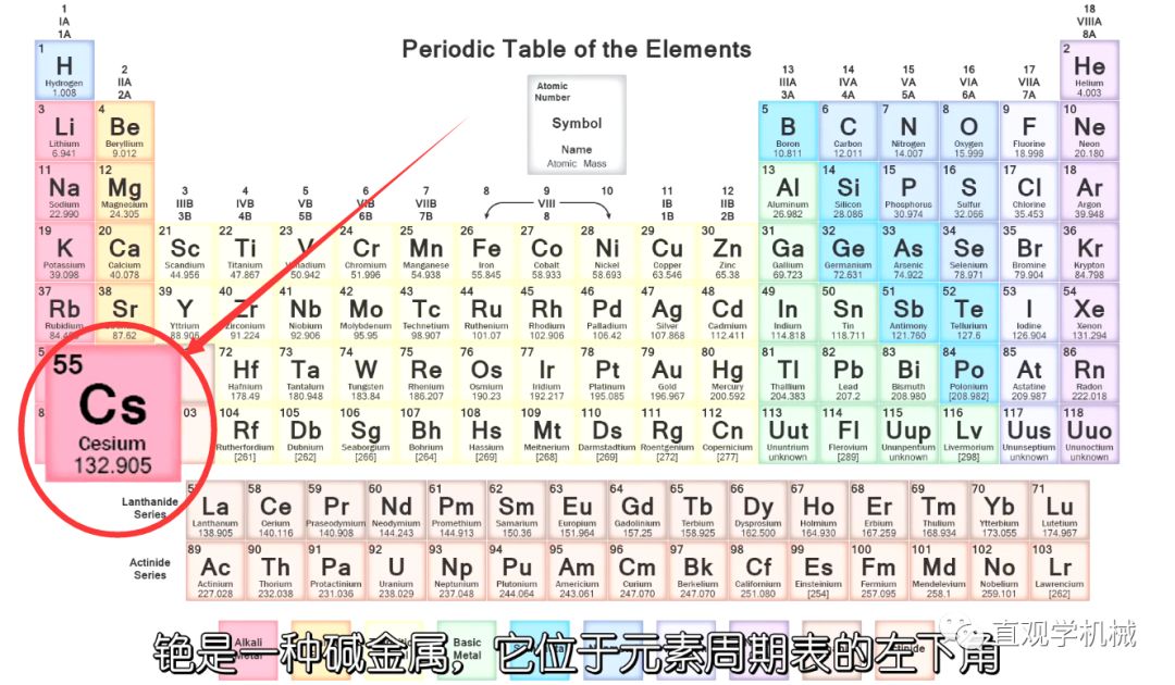 铯:世界上最活泼的金属,一管子2500美刀,放在冰上都能自燃