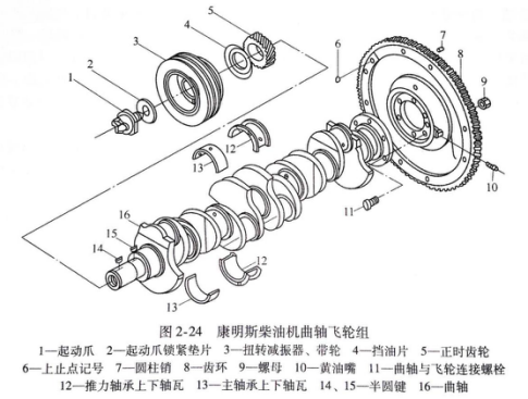 曲轴飞轮装配图图片