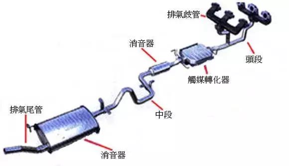 汽车排气管2个和1个到底有什么区别 哪个更高级