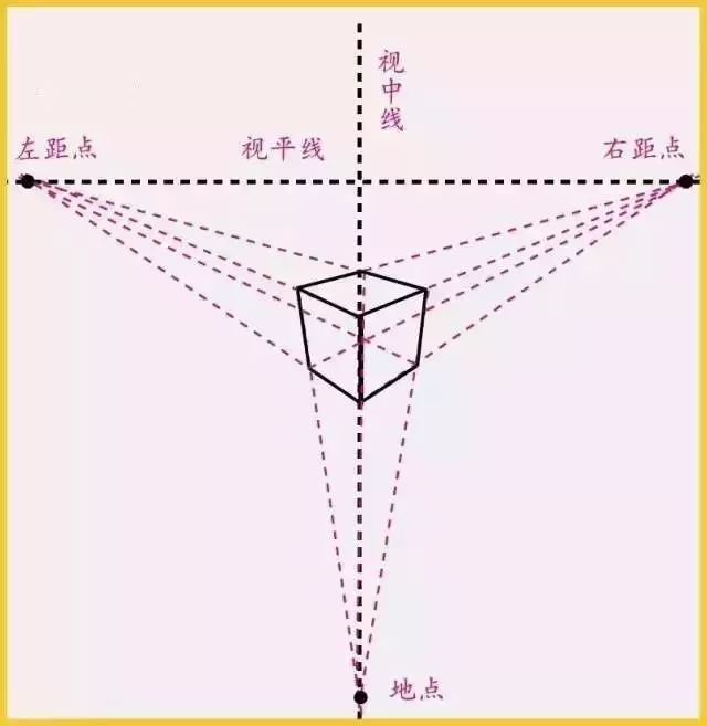 透视正方体图画步骤图片