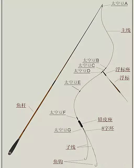 鱼竿怎么系鱼线图片