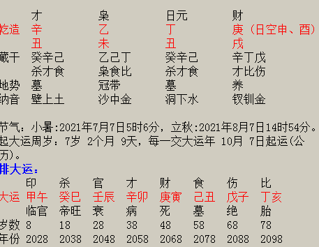 生辰八字起名