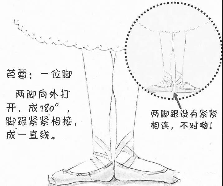 广州芭蕾课堂丨一位脚你真的站对了吗