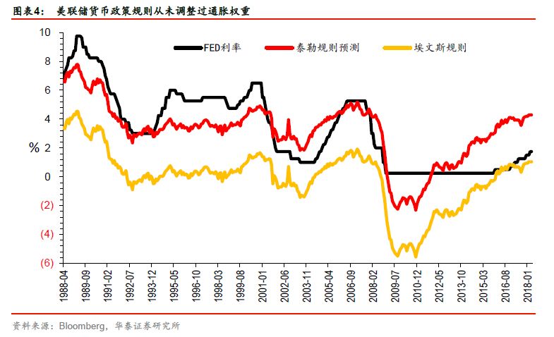 深度研究贸易战对中美两国货币政策影响大不同!