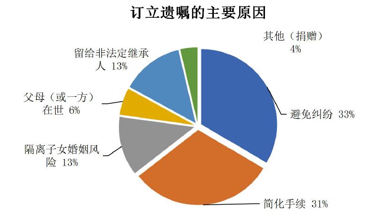 最新遺囑大數據99老人立遺囑防女婿兒媳