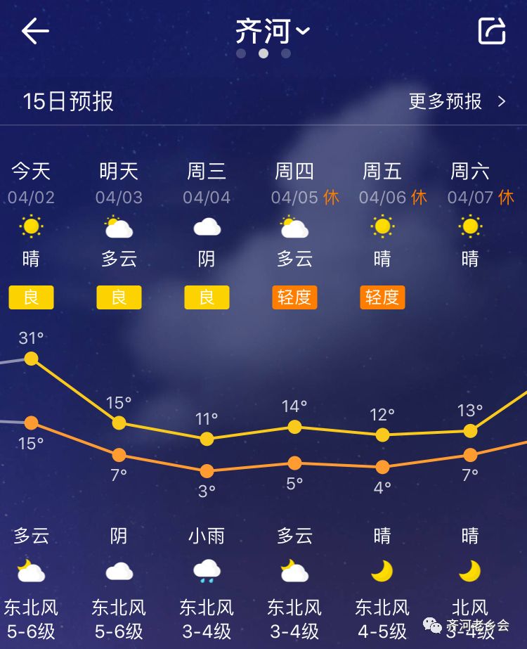 齐河最新天气预报:零下 霜冻 8级阵风 雨……冷空气四件套来了!