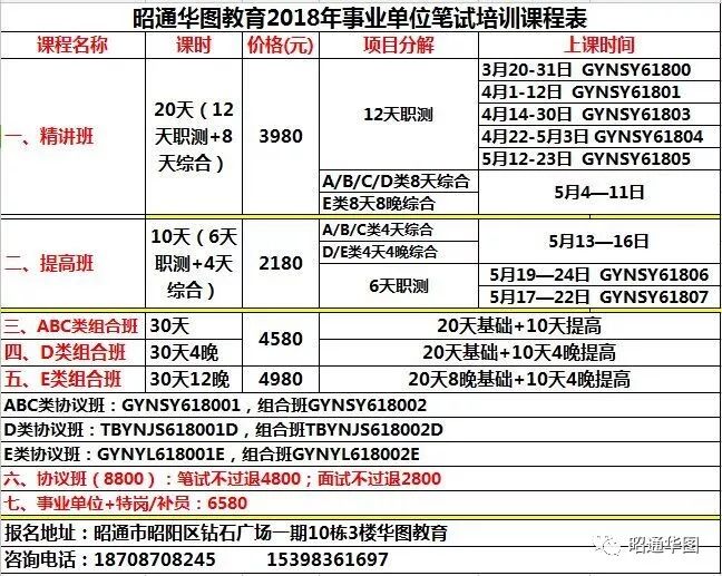 2018年昭通華圖事業單位筆試培訓班最近期4月14日早上9:00上課