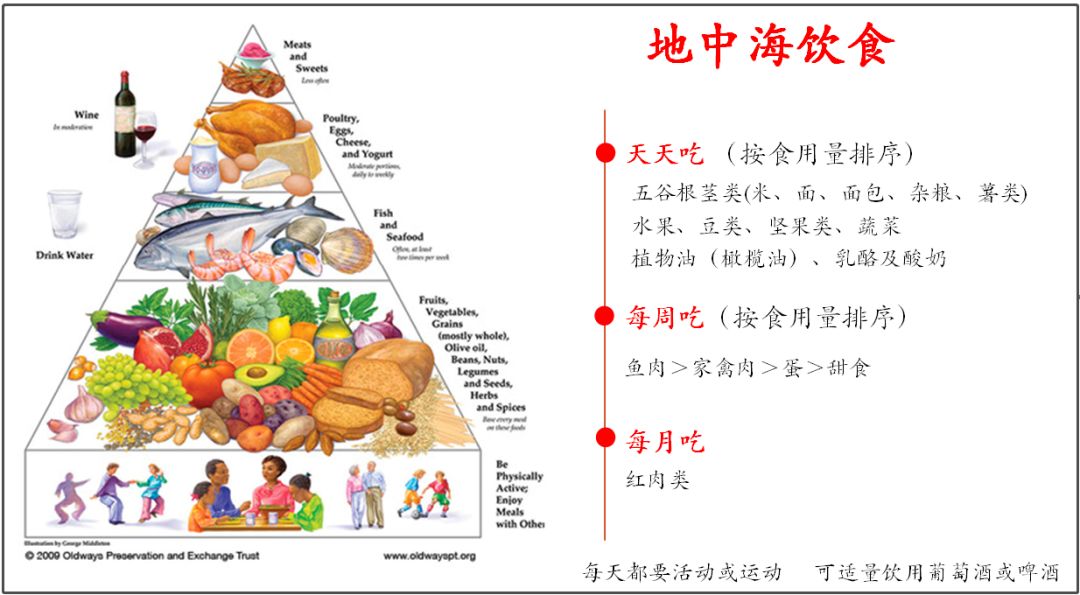 医学界英国最新糖尿病营养指南怎么吃更健康