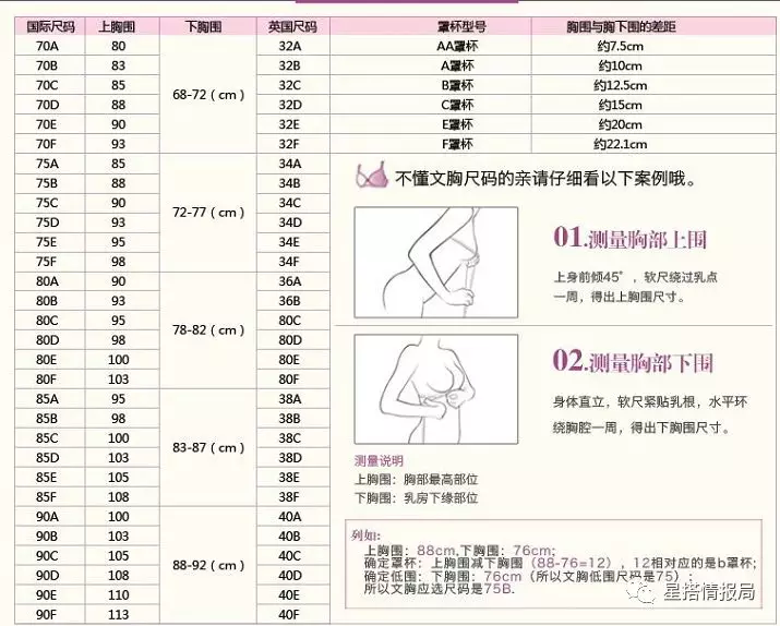 这里再划个重点:很多女性买内衣最好的情况就是会用上胸围减去下胸围