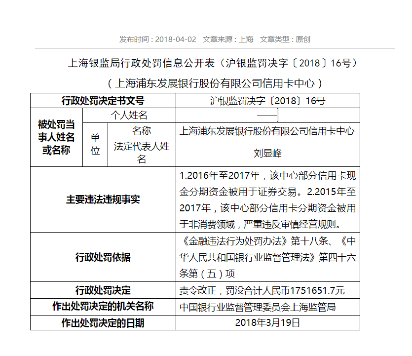 信用卡分期資金違規入市,浦發銀行領175萬元罰單