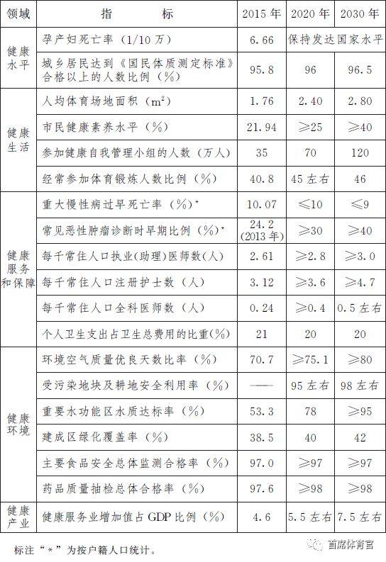 澳门新葡萄新京5303【首席分享】政府点名了！体育健康产业未来将大有所为！“健康(图2)