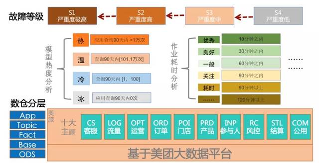 大数据成败之监美团数据质量监管平台这样搭建