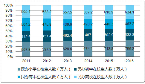 能个性化学习平台,符号树获得数百万天使轮融