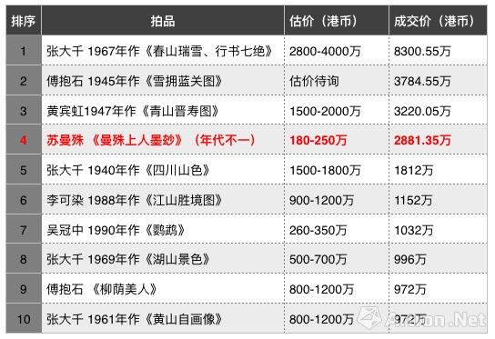 张大千作品价格表图片