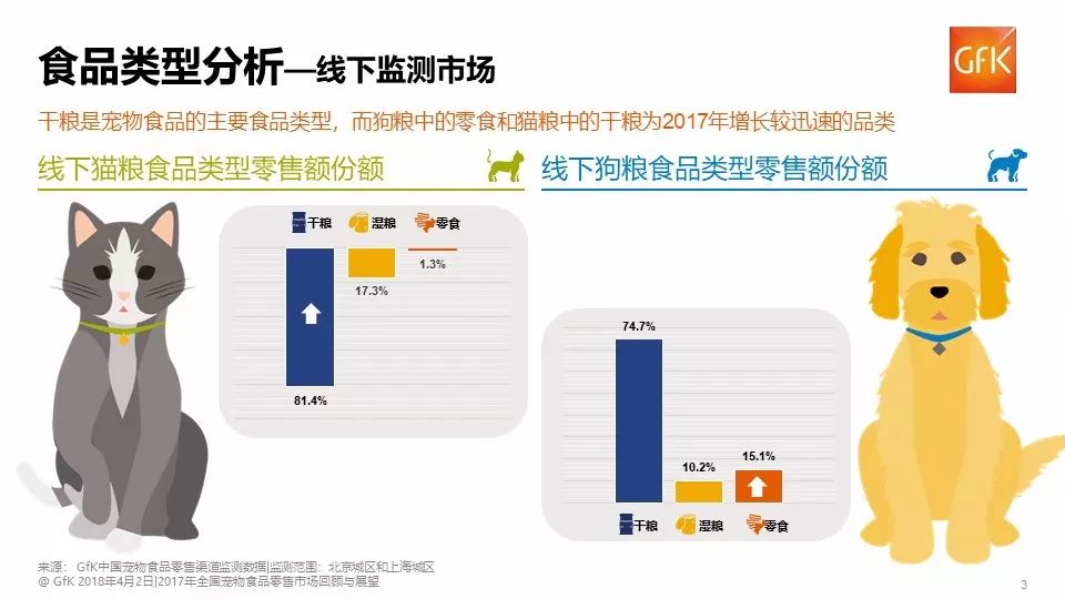 201双赢彩票平台7年全国宠物食品零售市场回顾与展望(图3)