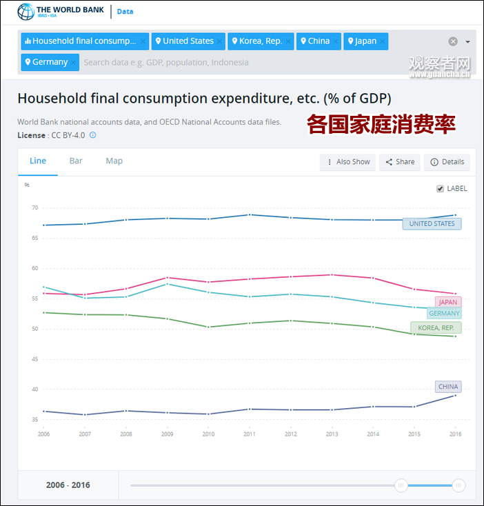 90年代中韩gdp_韩媒体:目前韩国经济类似90年代初的日本经济(2)