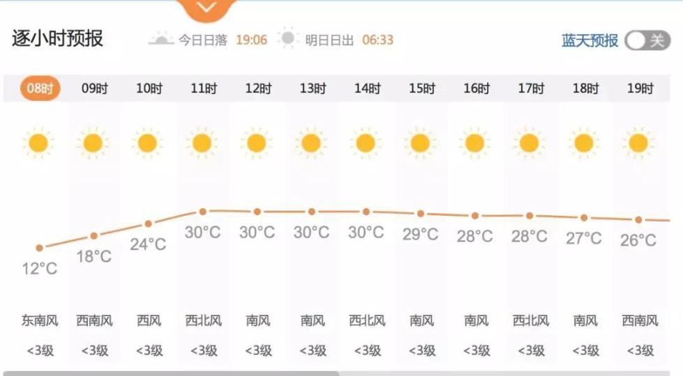 4月2日西安分時段天氣預報 / 中國天氣網