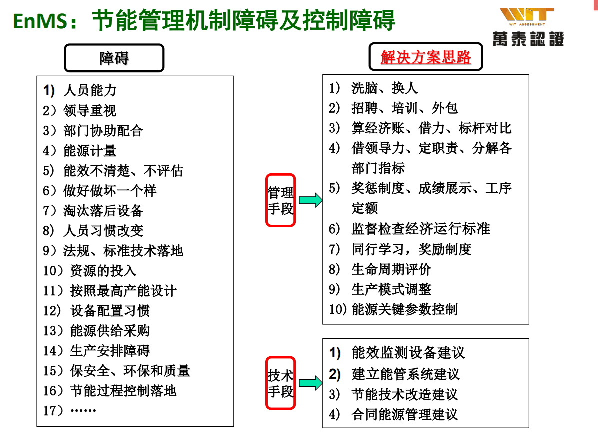 能源管理体系认证