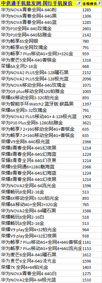 华为手机批发价格表2018年4月4日