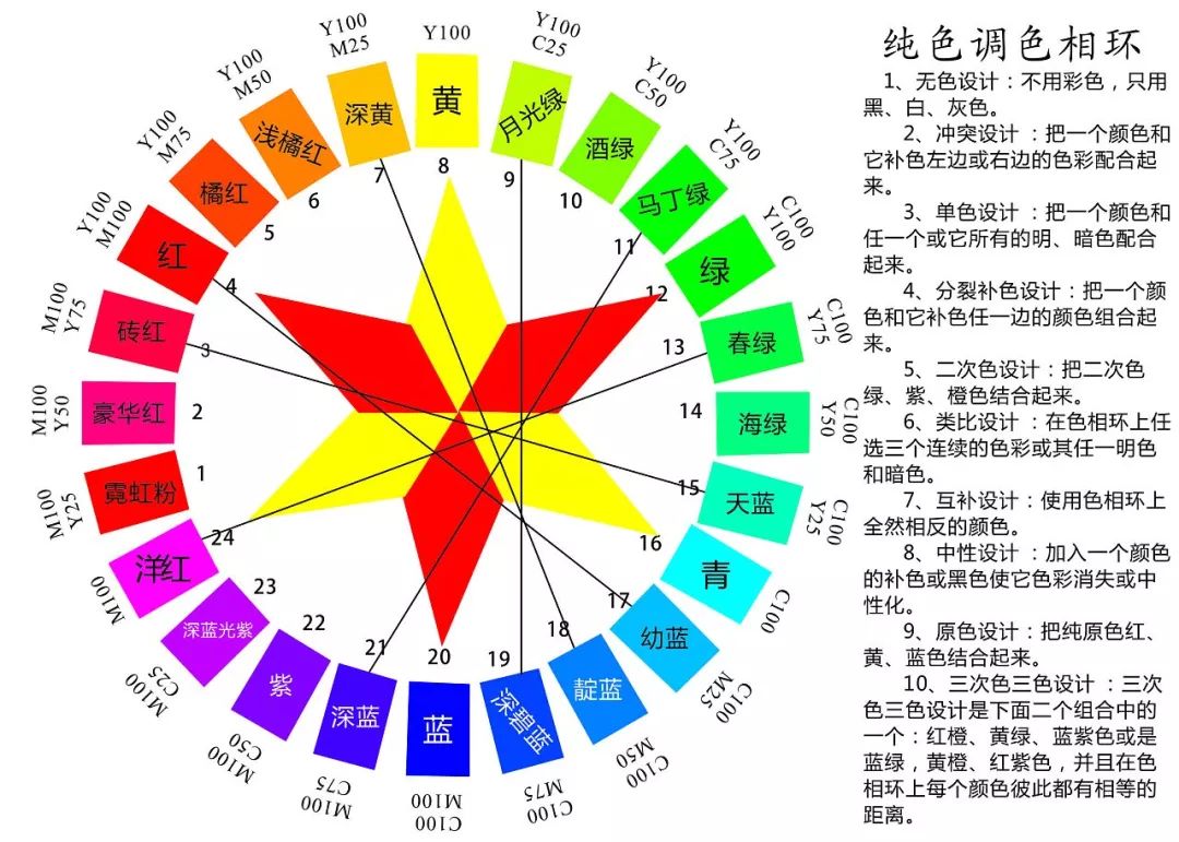 颜色搭配口诀效果图图片