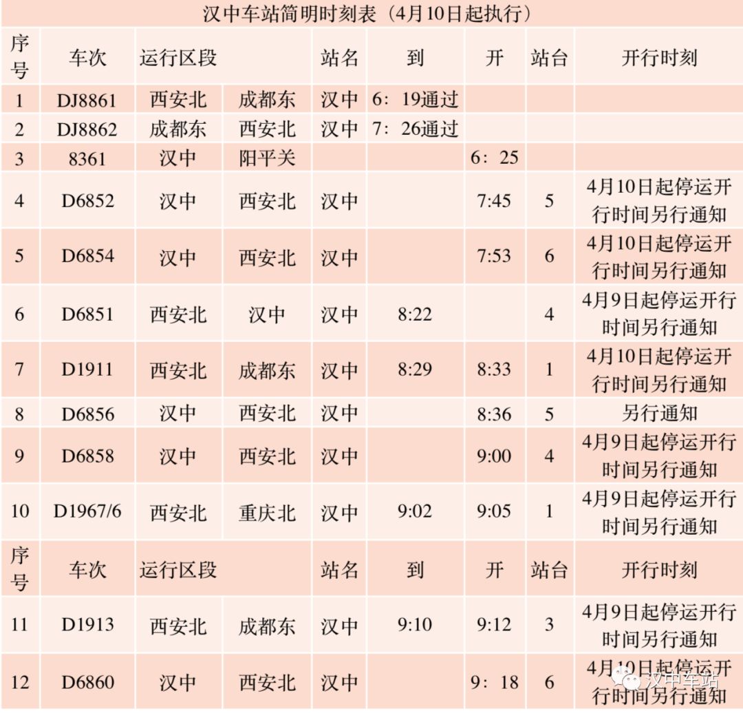 乘高鐵遊漢中|漢中火車站最新時刻表,個別班次將停運!