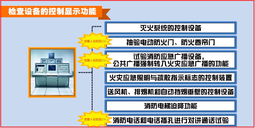 我們為什麼選擇檢測火災自動報警系統?