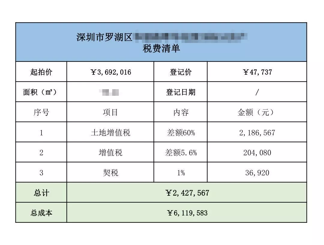 369萬買房要交242萬稅?深圳男子險入坑這種房少碰