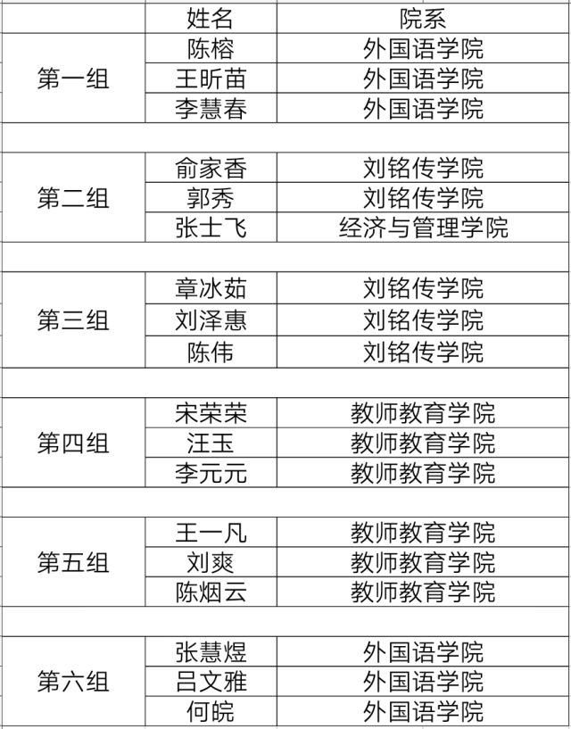 合肥師範學院第三屆皖臺文化知識競賽決賽名單