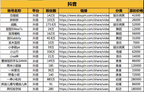 快手1到50级多少钱图片