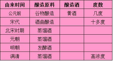 常見的白酒度數有15種你喝過幾種