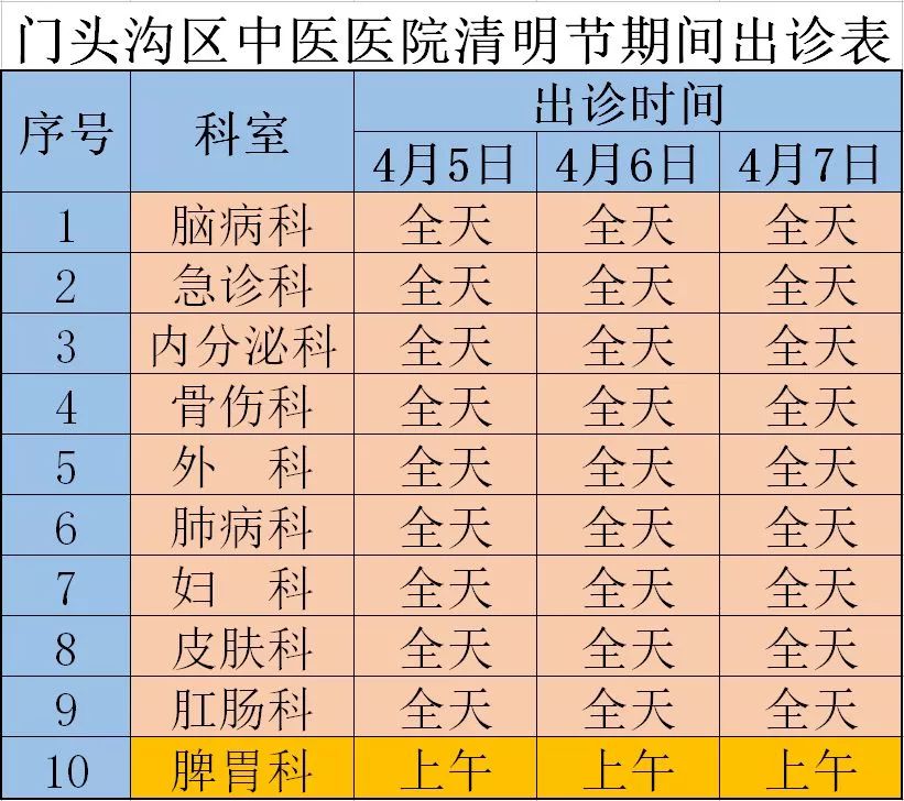 注:清明節期間醫院急診24小時接診,專家門診停診,請廣大患者互相轉告.