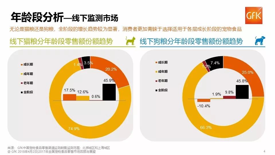 201双赢彩票平台7年全国宠物食品零售市场回顾与展望(图4)