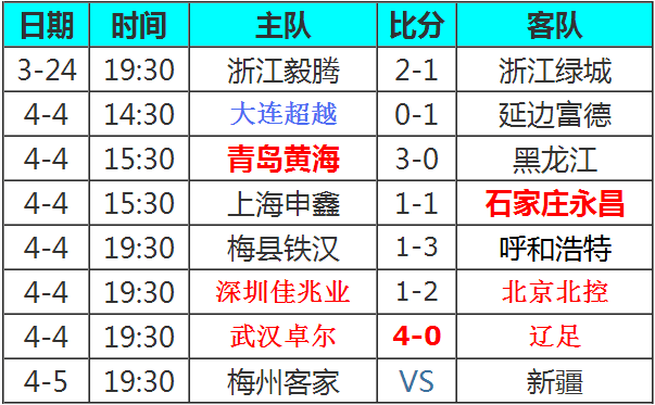 关于中甲球队总身价榜梅县居榜首的信息