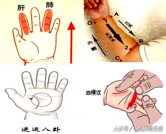 风寒感冒按摩哪里图解图片