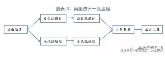 鲁政委美国对多德弗兰克法案的修订