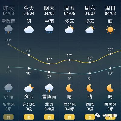 天哪马鞍山市气象台发布蓝色预警7雷电阵风7级今晚就别出门了