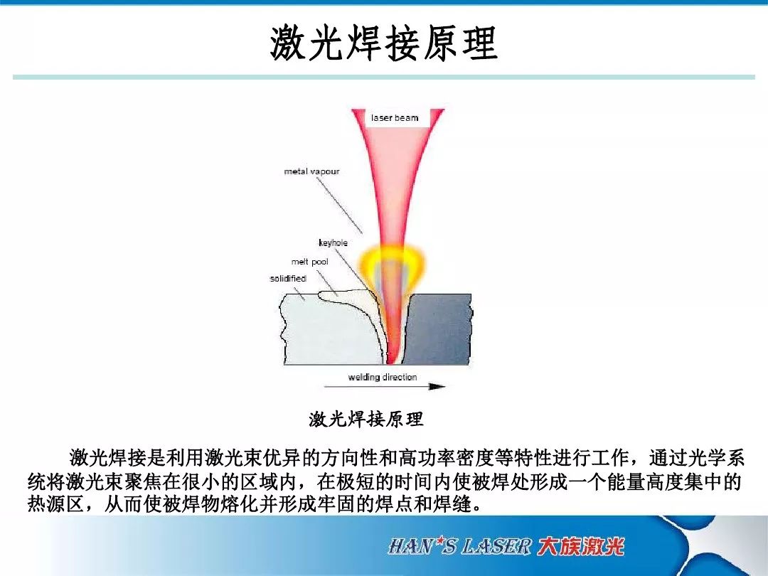 手持激光焊枪的原理图图片