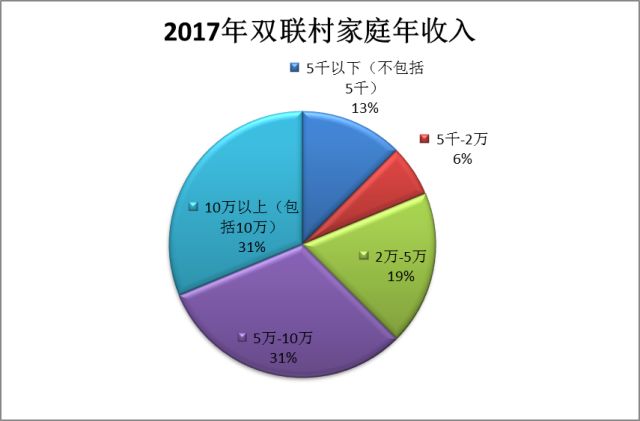 上财「大数据」告诉你 